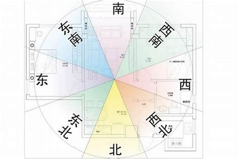 坐北向南 風水|房屋方向風水指南：探索8大黃金方位朝向優缺點，找出適合您的。